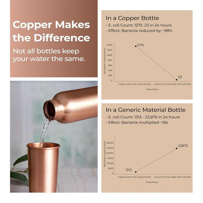 Copper Water Bottle Leakproof Lightweight BPA Free Brown 1000ml for Daily Use